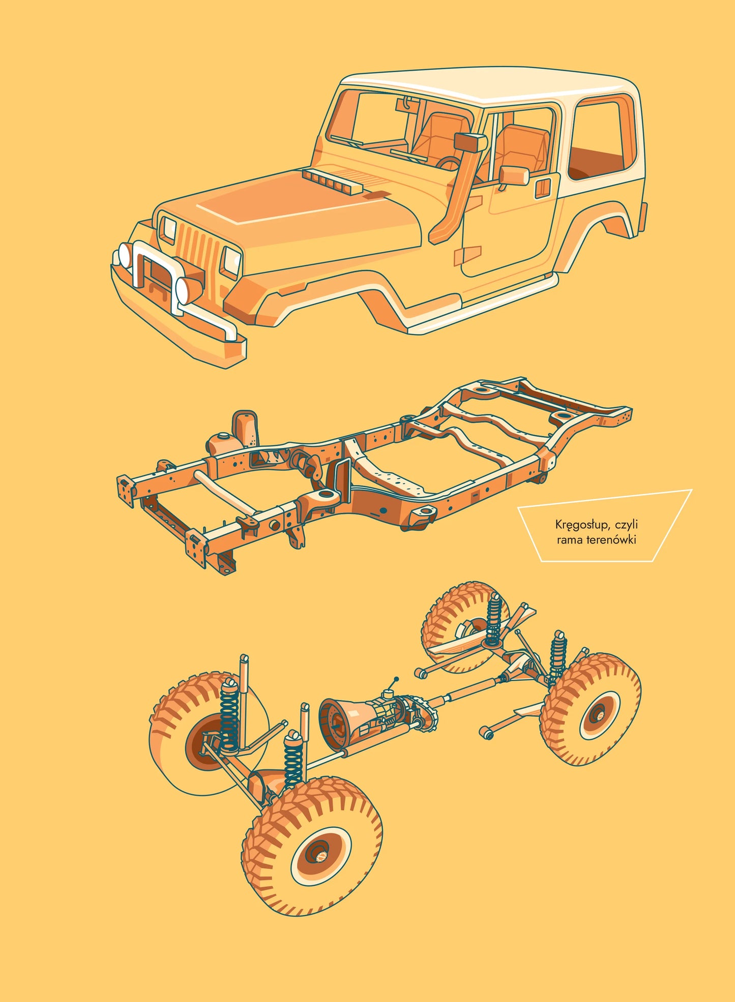 Książki fana off-roadu - Terenwizja